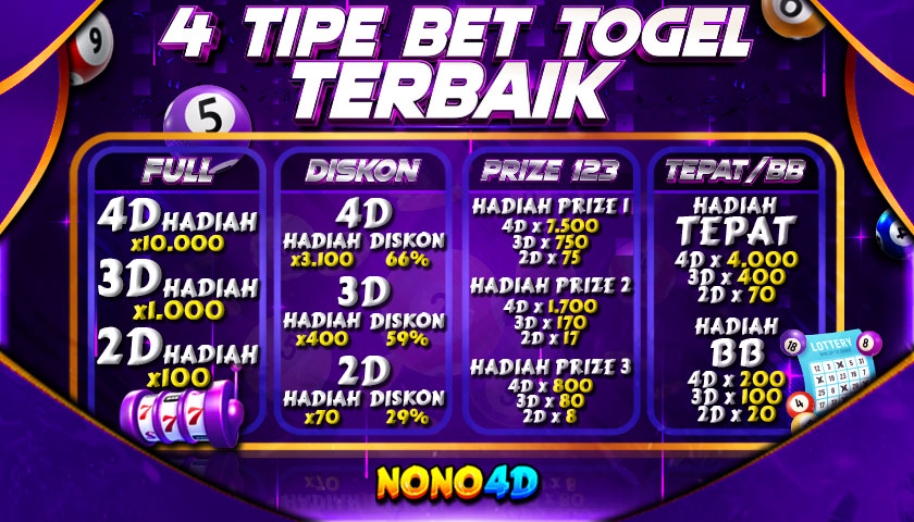 Aplikasi Togel: Kemudahan Bermain dan Keamanan dalam Bertransaksi